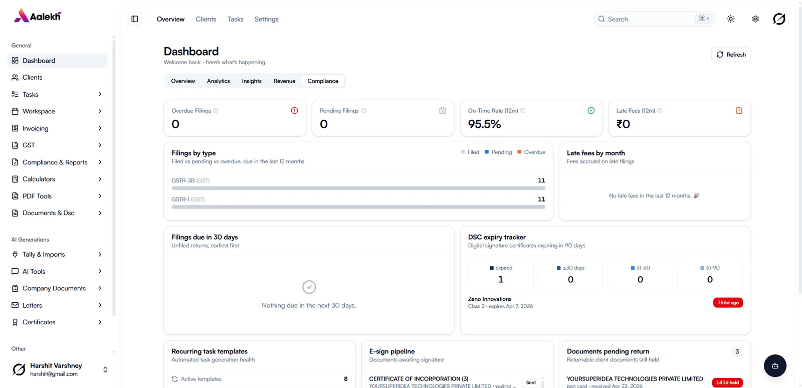 Aalekh compliance dashboard showing overdue filings, on-time rate and DSC expiry tracker